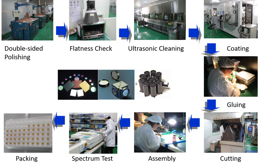 Lens Design In Singapore Laser Beam Shaping Techniques In Singapore