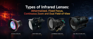 Types of Infrared Lenses