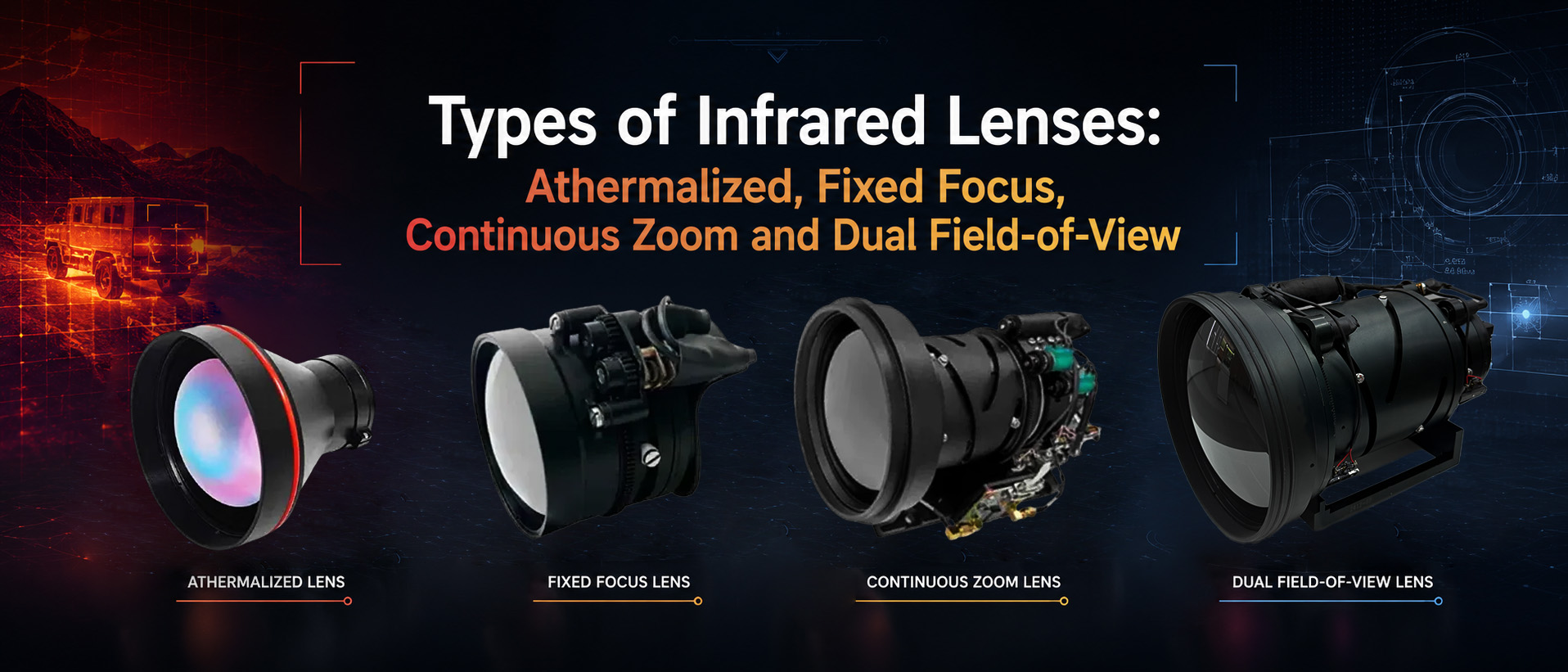 Types of Infrared Lenses