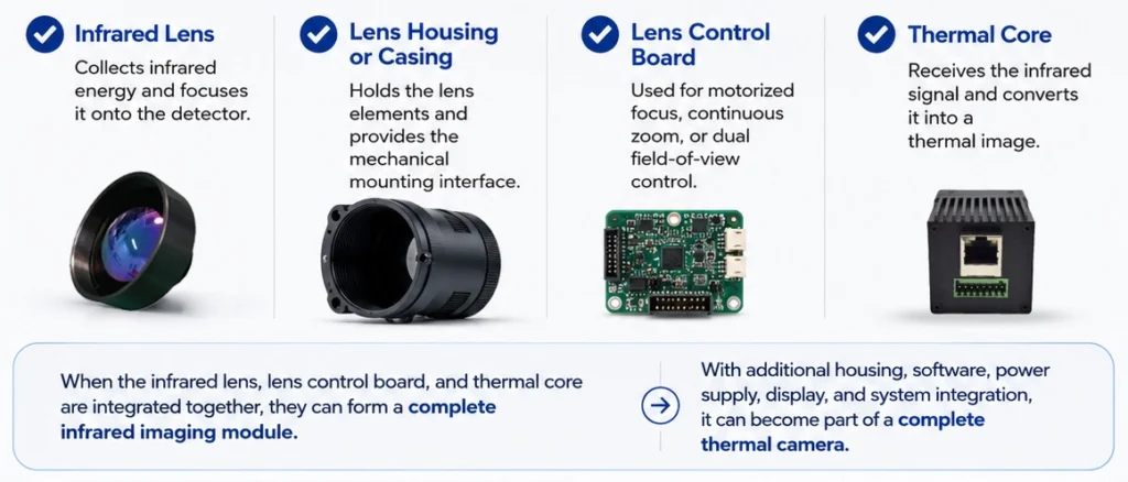 complete infrared imaging module